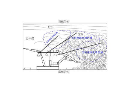 FFA無機泡沫充填、噴涂材料--充填型